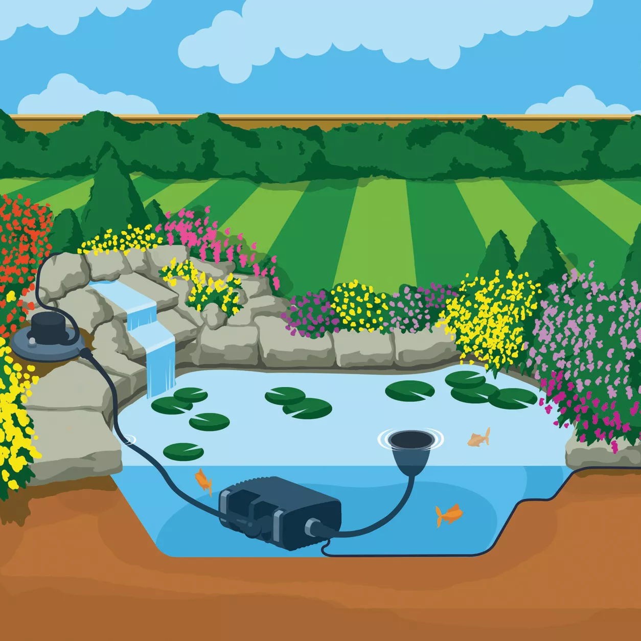 Hozelock Aquaforce Pond Filter System - Image 4