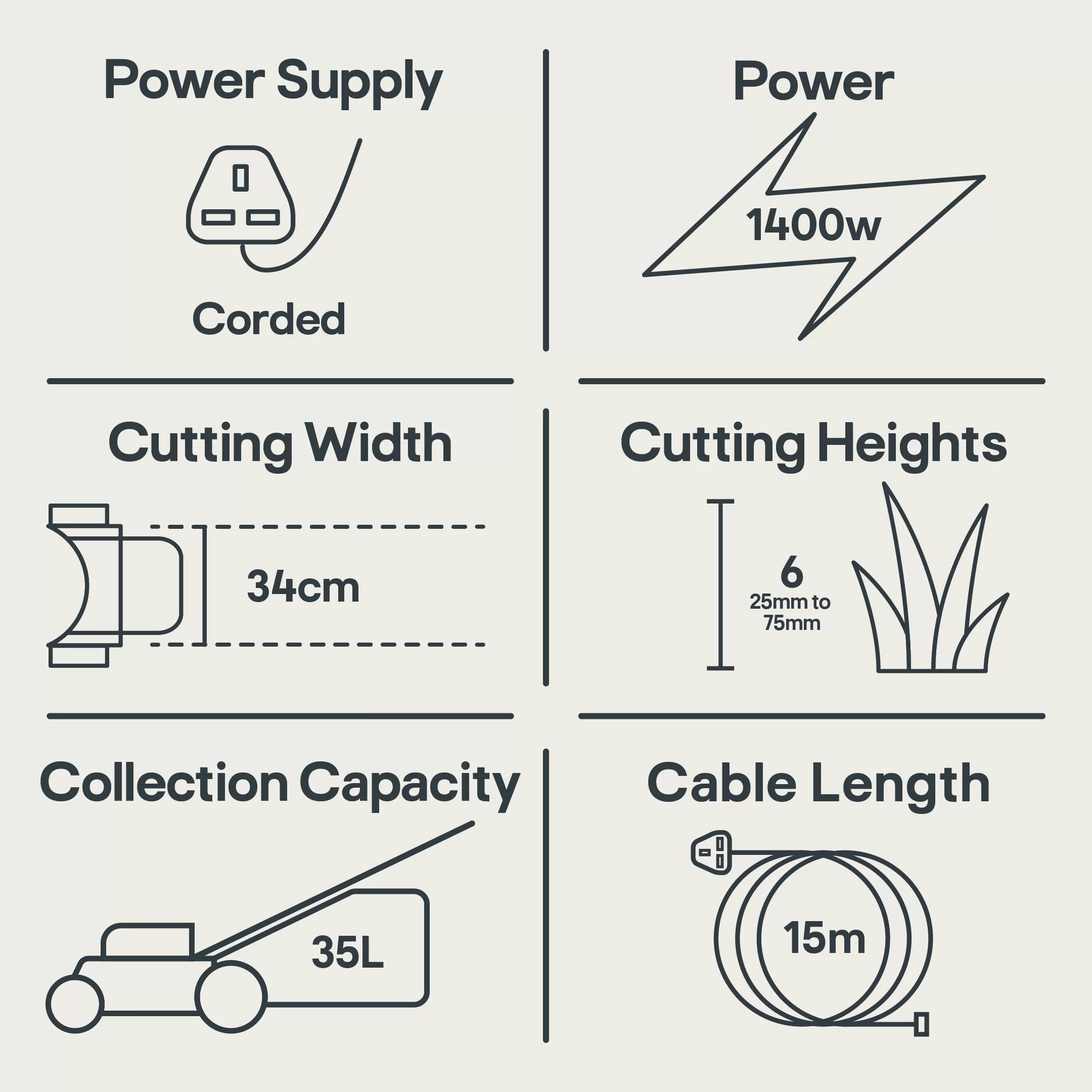 Mountfield Princess 34 Corded Rotary Lawnmower - Image 10